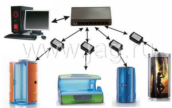 Программа управления соляриями через компьютер